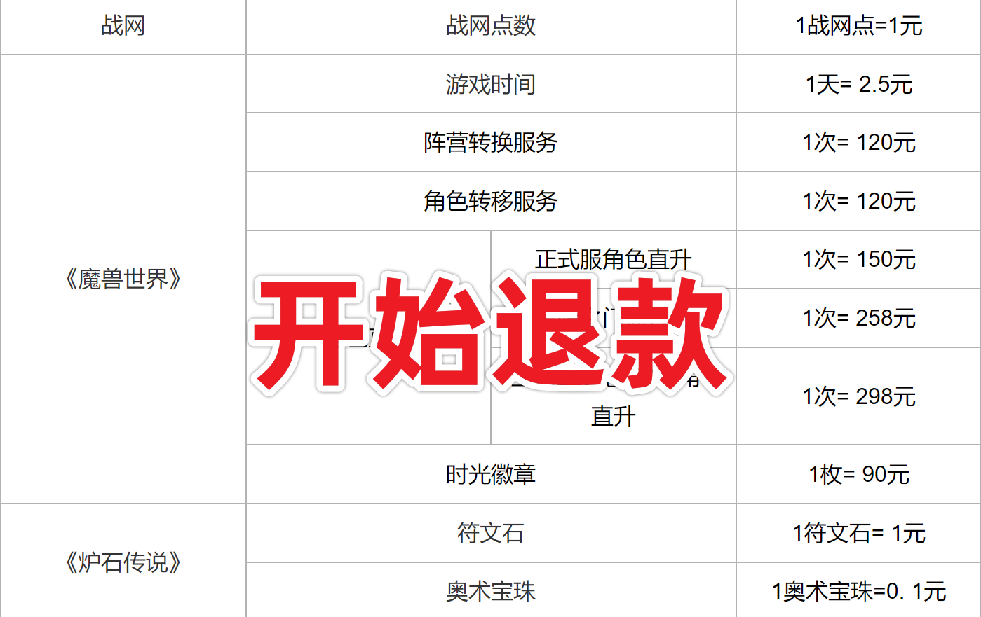 暴雪游戏开放退款，数十万玩家排队等待，青春就此完结！